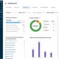 Simplify IT and security with a single endpoint management platform Icon