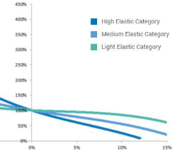 Automate any pricing strategy efficiently and at scale, no matter the strategy complexity or assortment size. Icon