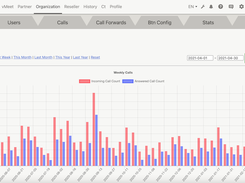 Organization Dashboard - Analytics