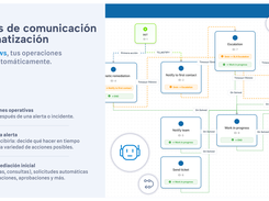 Interactive workflows