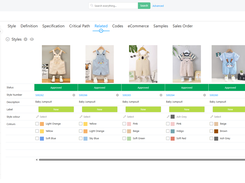 Build related Styles for B2B Sales Order