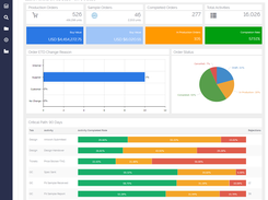 Order Activity Overview