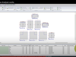 Create machine code using Analyzer Manufacturing