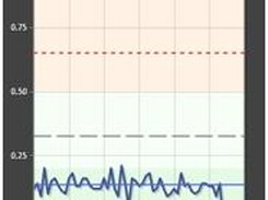 Real time plot (over 1 hour)