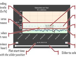 Graphic user interface