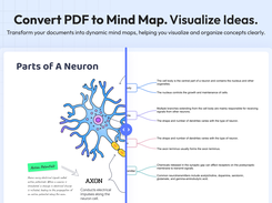 Convert PDF with UPDF