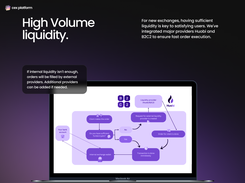 High Volume Liquidity