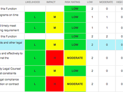 Risk Management Software Heat Map