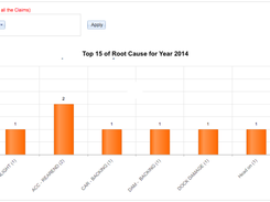 Incident Management Softwares Root Cause Analysis