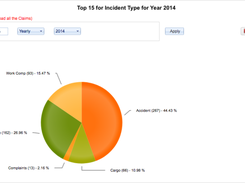 Incident Management Software Pie Chart