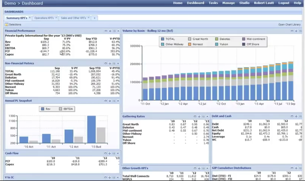 A3 Modeling-Dashboard