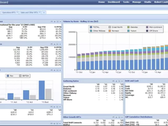 A3 Modeling-Dashboard