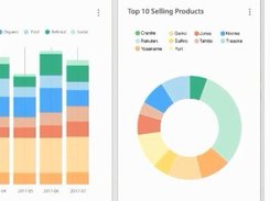 A7 loB-Traffic-by-Month