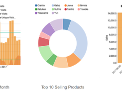 a7iob-E-CommerceGraphs