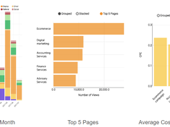 a7iob-MarketingGraphs