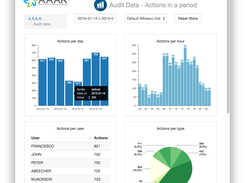 Interactive dashboard