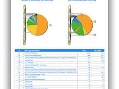 Document types