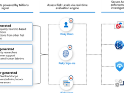 Azure Active Directory Identity Protection Screenshot 1