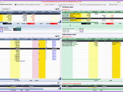 Overview of the "Panorama" window, giving access to numerous reports and technicians' productivity