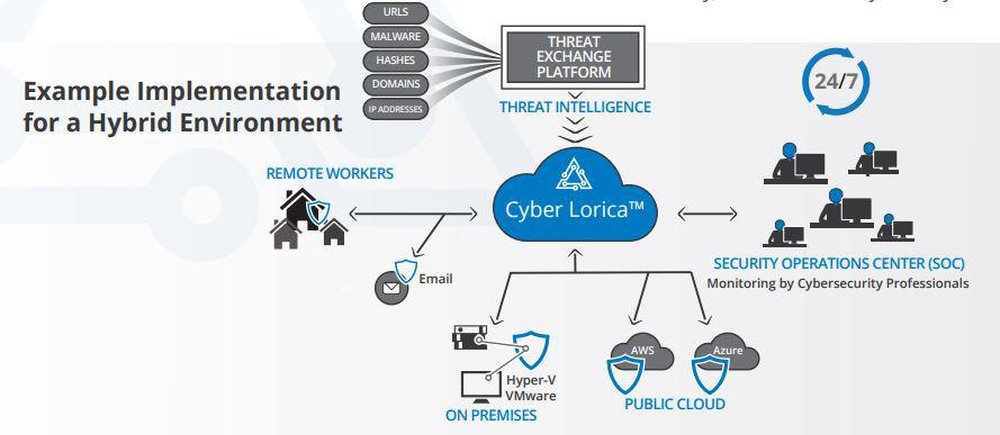 Abacode Cyber Lorica Screenshot 1