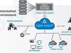 Abacode Cyber Lorica Screenshot 1