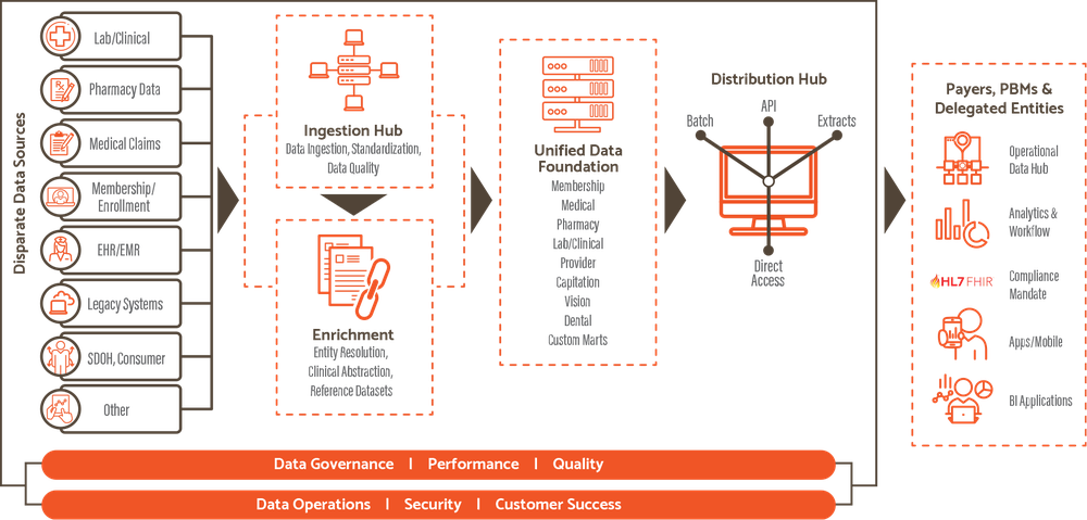 Abacus Insights Platform Screenshot 1