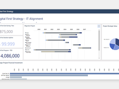 Data Driven Enterprise Architecture Roadmaps