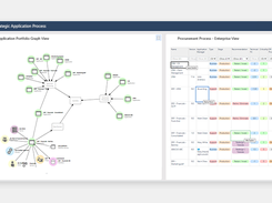 Graph View of Application Portfolio