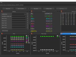 Abacus Software measurement coincidence with 2 and 4 channels