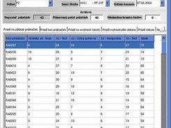 Entrance exam management module - Results viewer