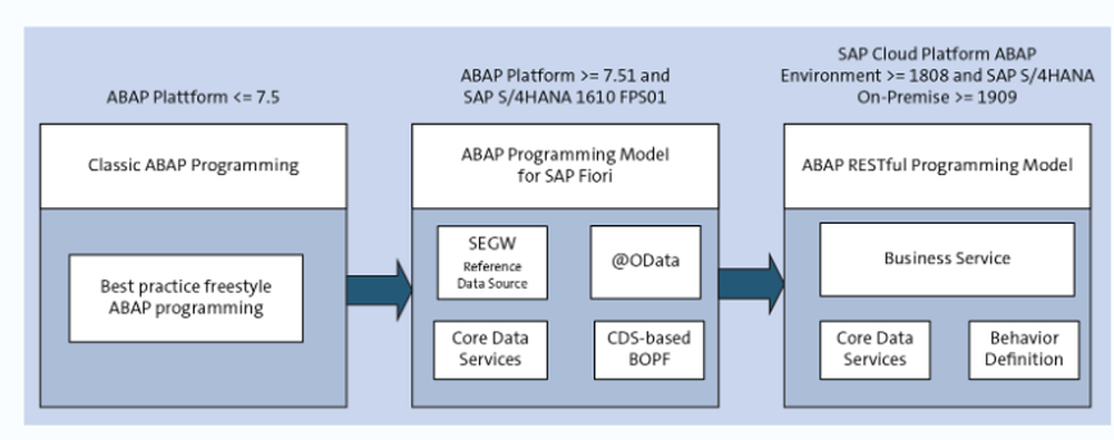 ABAP Screenshot 1