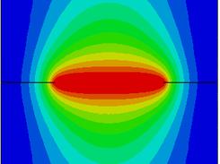 Double Notch Sample
