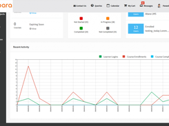 Abara LMS-Reporting