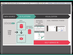 abas ERP-Dashboard