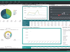 abas ERP-Graphs