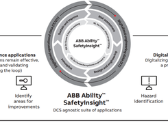 ABB Ability SafetyInsight Screenshot 1