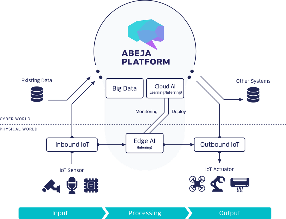 ABEJA Platform Screenshot 1