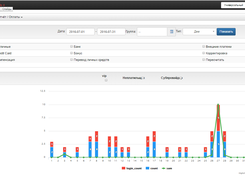 ABillS (~AsmodeuS~ Billing System) Screenshot 2