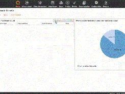 Abiquo-Dashboard