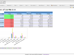 JPivot Mondrian OLAP