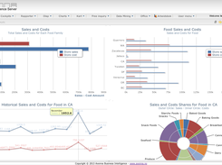 Cockpit with interactive graphs