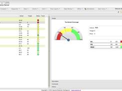 KPI Master-Detail