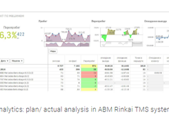 ABM TMS Screenshot 1