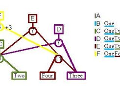 Node tree supporting a number of related editions