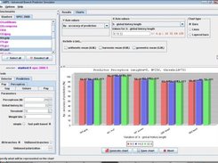 ABPS - GUI - Charts