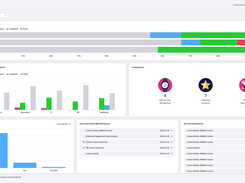 Admin Visual Dashboards