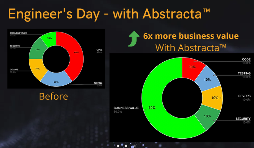 Abstracta Screenshot 1