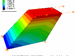 Single FE, isotropic plasticity, shear+tension