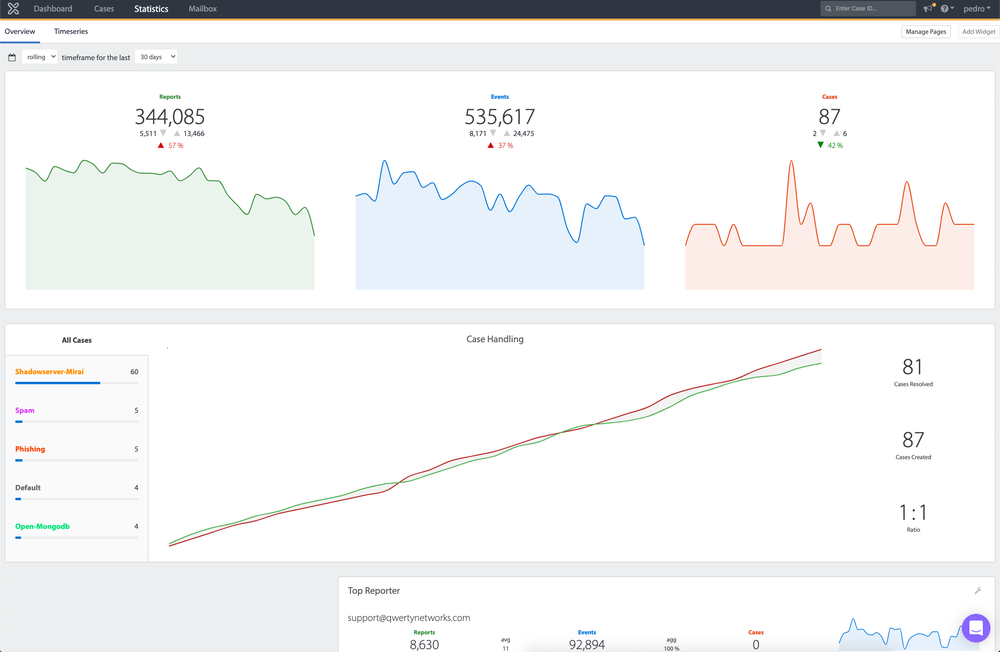 AbuseHQ Screenshot 1
