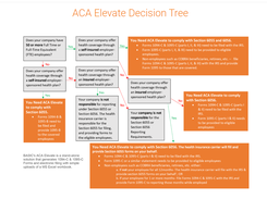 ACA Elevate Screenshot 1